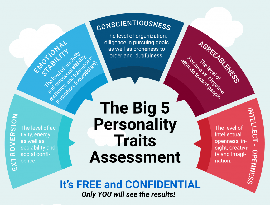 The Big 5 Personality Types