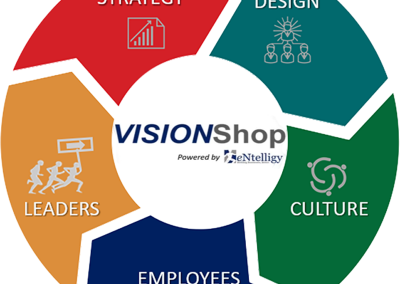 VisionShop – Strategic Business Planning System